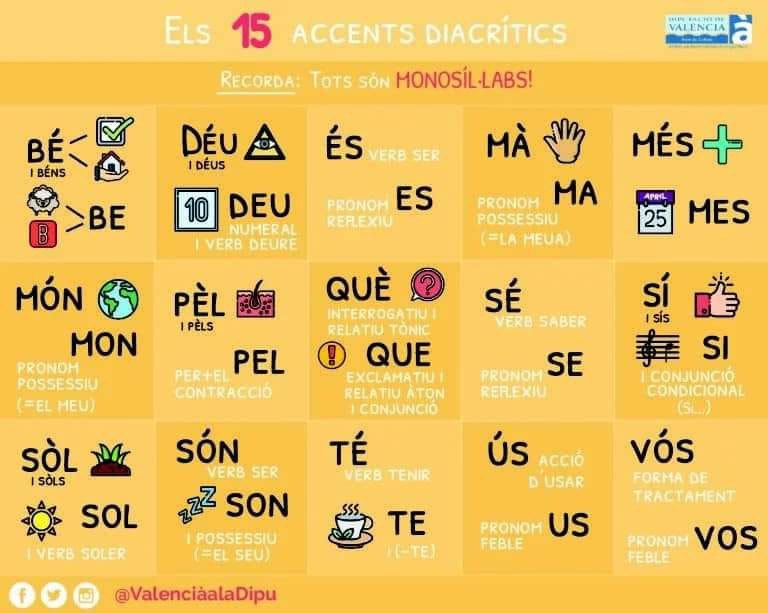 Adiós a la mayoría de acentos diacríticos