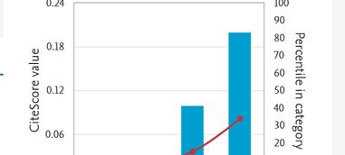 La Revista Debats mejora su impacto
